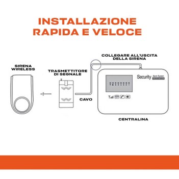 KIWI Stroboscopic Siren for Wireless Intrusion Alarm 120db en