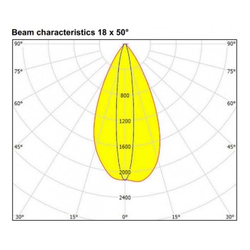 Modulo Led per insegne 1 LED 2.8W Sidelight IP65 15x60D