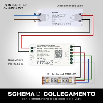 Striscia Led RGBW 96W 24V IP68 PCB 14mm Bobina da 300 SMD 5050