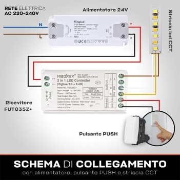 Ricevitore Zigbee 2 in 1: per strisce led monocolore e CCT Dual White