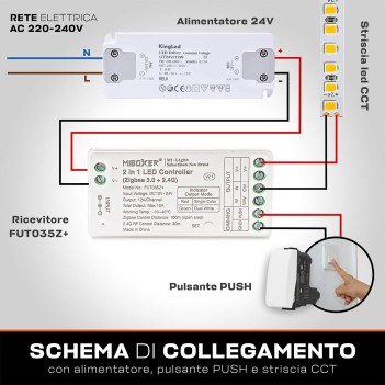 Ricevitore Zigbee 2 in 1: per strisce led monocolore e CCT Dual White