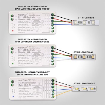 MiBoxer Mi Light FUT037Z+ Ricevitore ZigBee 3.0 per Strip Led RGB/RGB+W/RGB+CCT da 12/24V