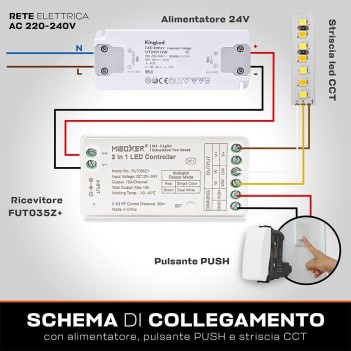 Miboxer FUT035S+ Ricevitore per strisce led monocolore e CCT Dual White