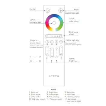 RF Remote Control 4 Zone Multicolour RGBW - Ltech Q4 en