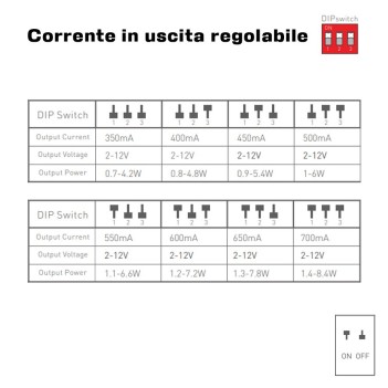 Alimentatore 9W CC 350-700MA dimmerabile Triac - LTech