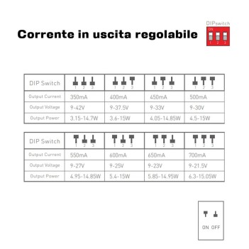 Alimentatore 15W CC 350-700MA dimmerabile Triac - LTech