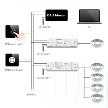 DALI2 Dimmer for Led Strip DC12-48V 15A DALI and PUSH Dimming - SD1CH-DA15A Series