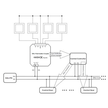 Accoppiatore 4 pulsanti DALI2 SR-DA2833P-DA2 su KingLed