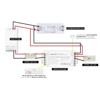 MiBoxer Mi-Light - Amplificatore 5CH 12/24V 15A PA5 -