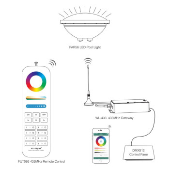 Mi-Boxer PW01 PAR56 27W RGB+CCT 160D IP68 LoRa immersion pool lamp