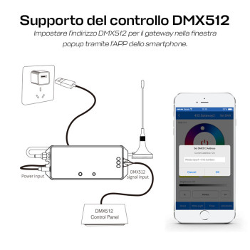 Miboxer Gateway WL-433 Smart LoRa WiFi Module for Management by Smartphone, Amazon Alexa and Google Assistant