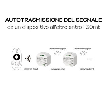 MiBoxer Mi Light TRI-C1 Modulo Dimmer Triac AC 100-240V