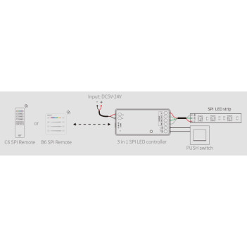 MiBoxer MiLight SPIR3 Ricevitore SPI Digitale DC 5-24V 10A Multicolore