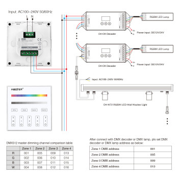 MiBoxer Mi-Light DMX512 and RF Multicolour RGBW 4-Zone Full Touch X4 Wall Remote Control