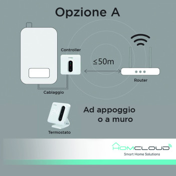 Cronotermostato HC-CRF Digitale Smart WiFi con Ricevitore RF-433 - Gestione da Smartphone e Vocale