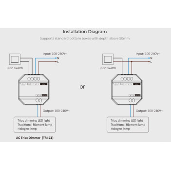 KINGLED | TRI-C1ZR Dimmer Triac Zigbee AC 100-240V RF e Dimming Push