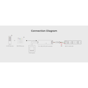 MiBoxer Mi Light SPIR3-M Mini Controller Digitale SPI Ricevitore 2.4GHz Multicolore