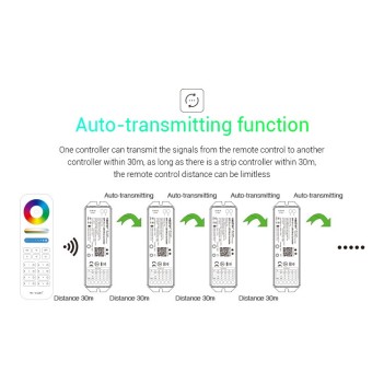 MiBoxer WL5 Ricevitore WiFi Universale per Striscia Led DC