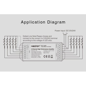 MiBoxer Mi-Light - Amplificatore 5CH 12/24V 15A PA5 -