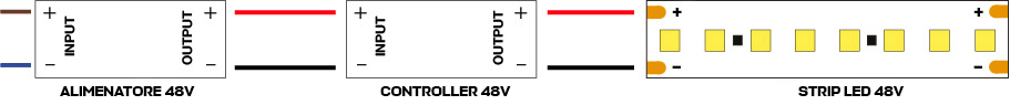 come collegare una striscia led all'alimentatore e al dimmer