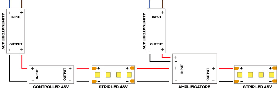 schema di collegamento striscia led con amplificatore lunghi metraggi